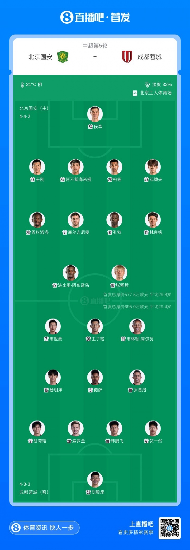 国安vs蓉城首发：3外援PK4外援！侯森、韦世豪出战，张玉宁替补