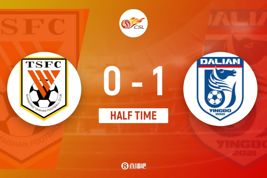 半场-山东泰山暂0-1大连英博 毛伟杰断球马莱莱破门 泽卡头球中柱