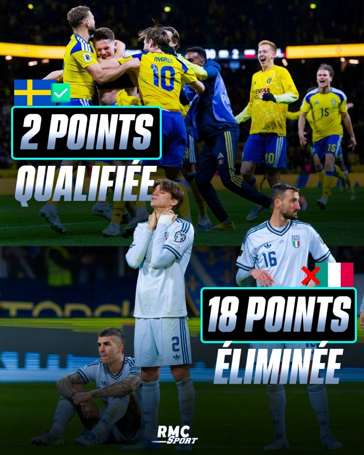 时也命也...瑞典小组赛只积2分但附加赛晋级 意大利18分无缘正赛