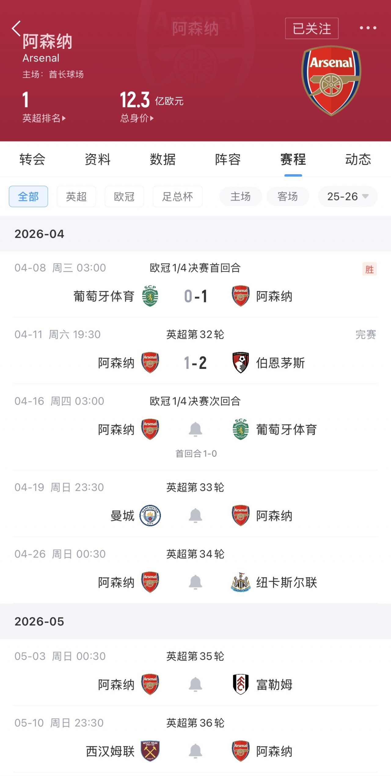 定生死！阿森纳本周：周四欧冠1/4决赛战葡体，周日客战曼城！