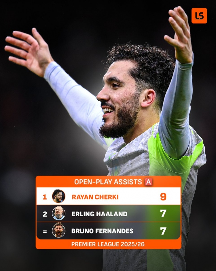 谢尔基本赛季英超运动战送出9助攻位居榜首，哈兰德、B费均7次