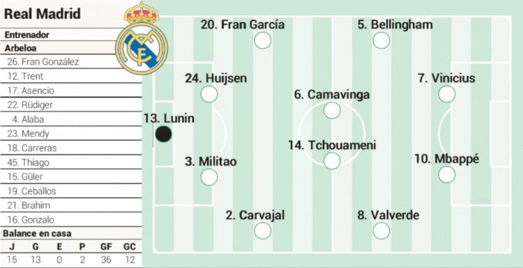 阿斯预测皇马vs赫罗纳首发：贝林厄姆、姆巴佩、维尼修斯出战