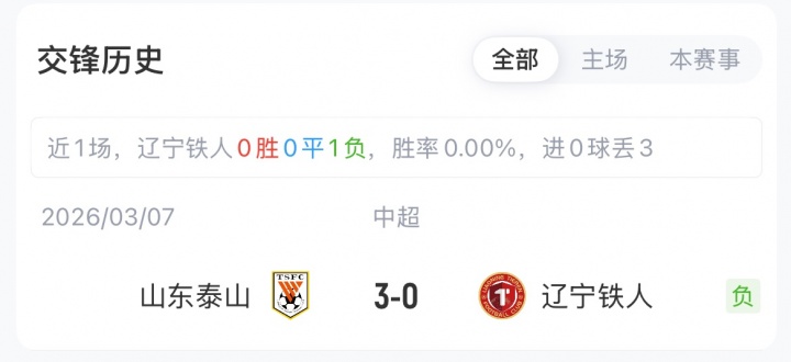 辽宁铁人vs山东泰山首发：臧一锋、买乌郎、郑铮先发热菲尼奥停赛