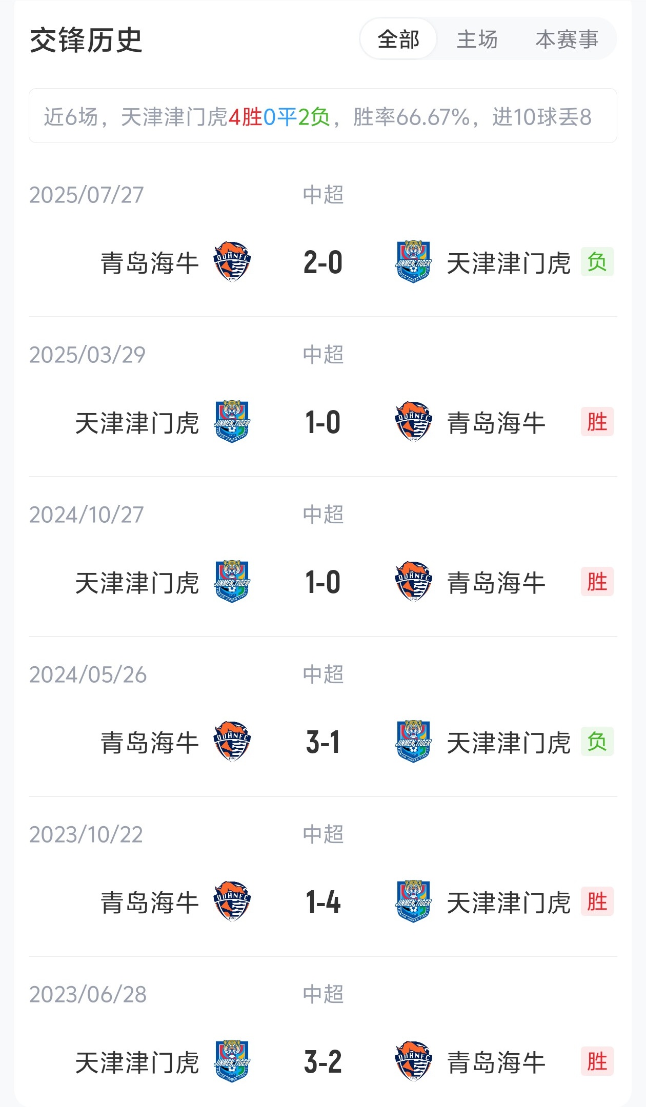 津门虎vs海牛首发