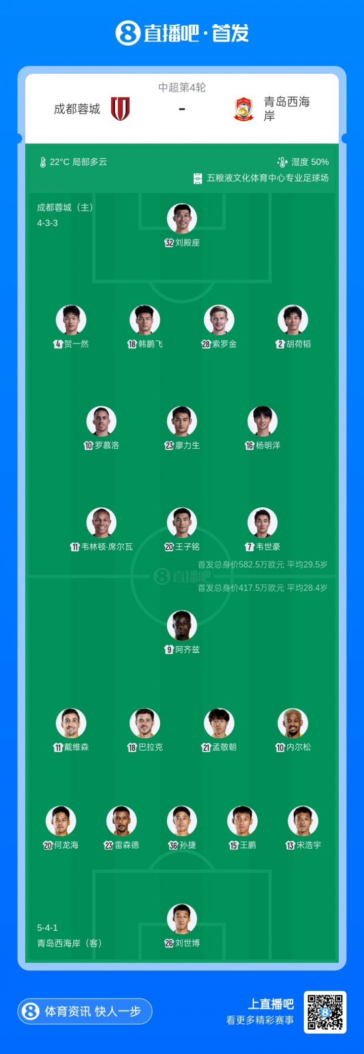 蓉城vs西海岸首发：韦世豪、韦林顿先发，费利佩替补，阿齐兹出战