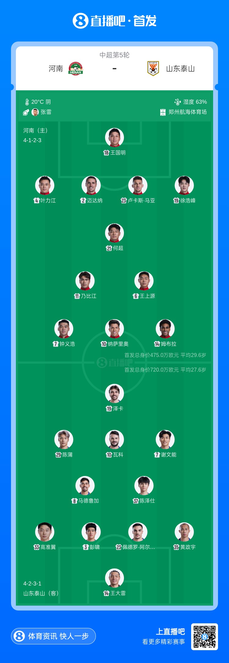 河南vs山东泰山首发：4外援PK4外援！钟义浩、瓦科、陈泽仕出战