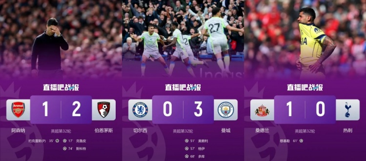 伦敦输麻了…阿森纳告负优势缩小+切尔西主场惨败+热刺跌至降级区