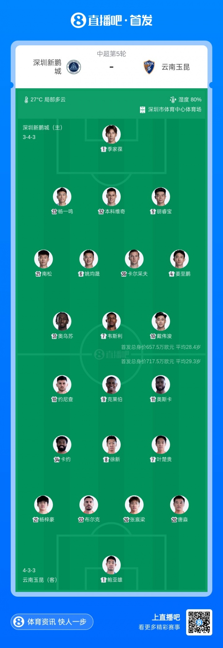 新鹏城vs玉昆首发：4外援PK5外援！戴伟浚、姜至鹏、奥斯卡先发