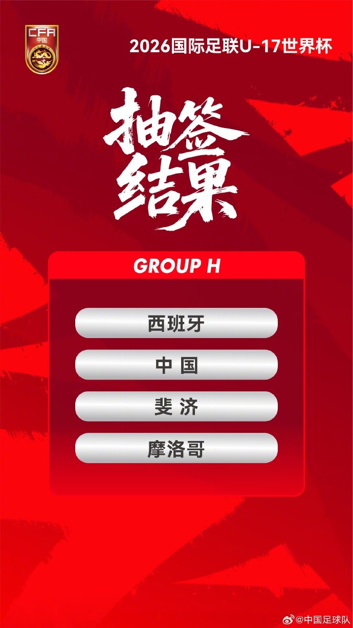 津媒：中国男女足世少赛签运不错，两队都有希望晋级淘汰赛
