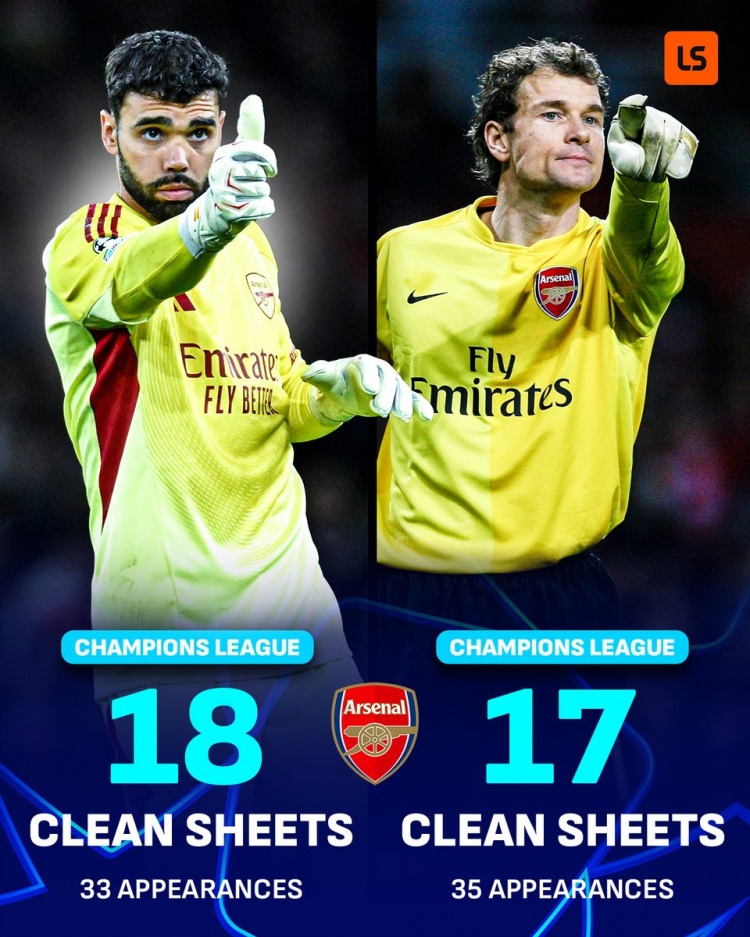 18场零封！拉亚超越莱曼，成为欧冠零封场次最多的阿森纳门将