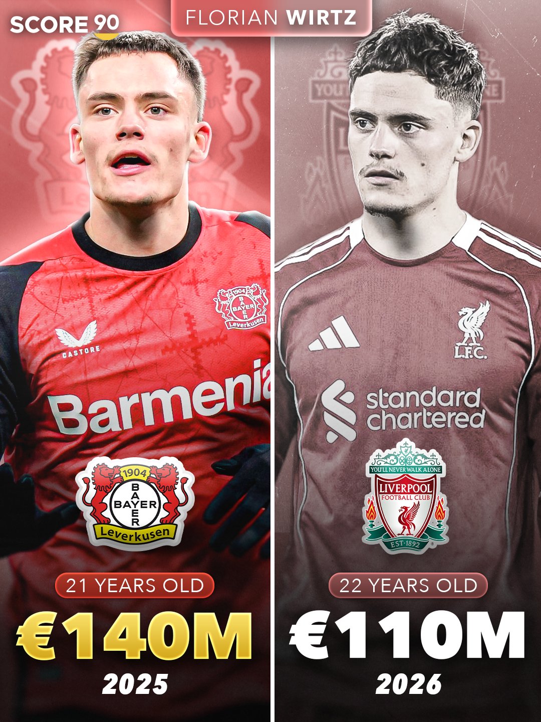 双输！利物浦1.2亿签维尔茨四大皆空 44场6球8个月身价蒸发3000万