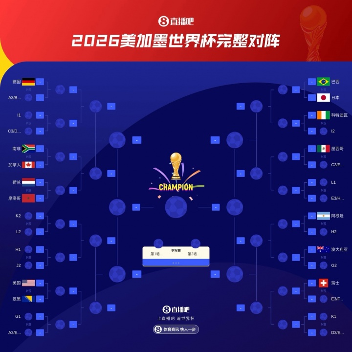 法国vs挪威!胜者踢瑞典+德国同1/8区 败者踢科特迪瓦+巴西同1/8区