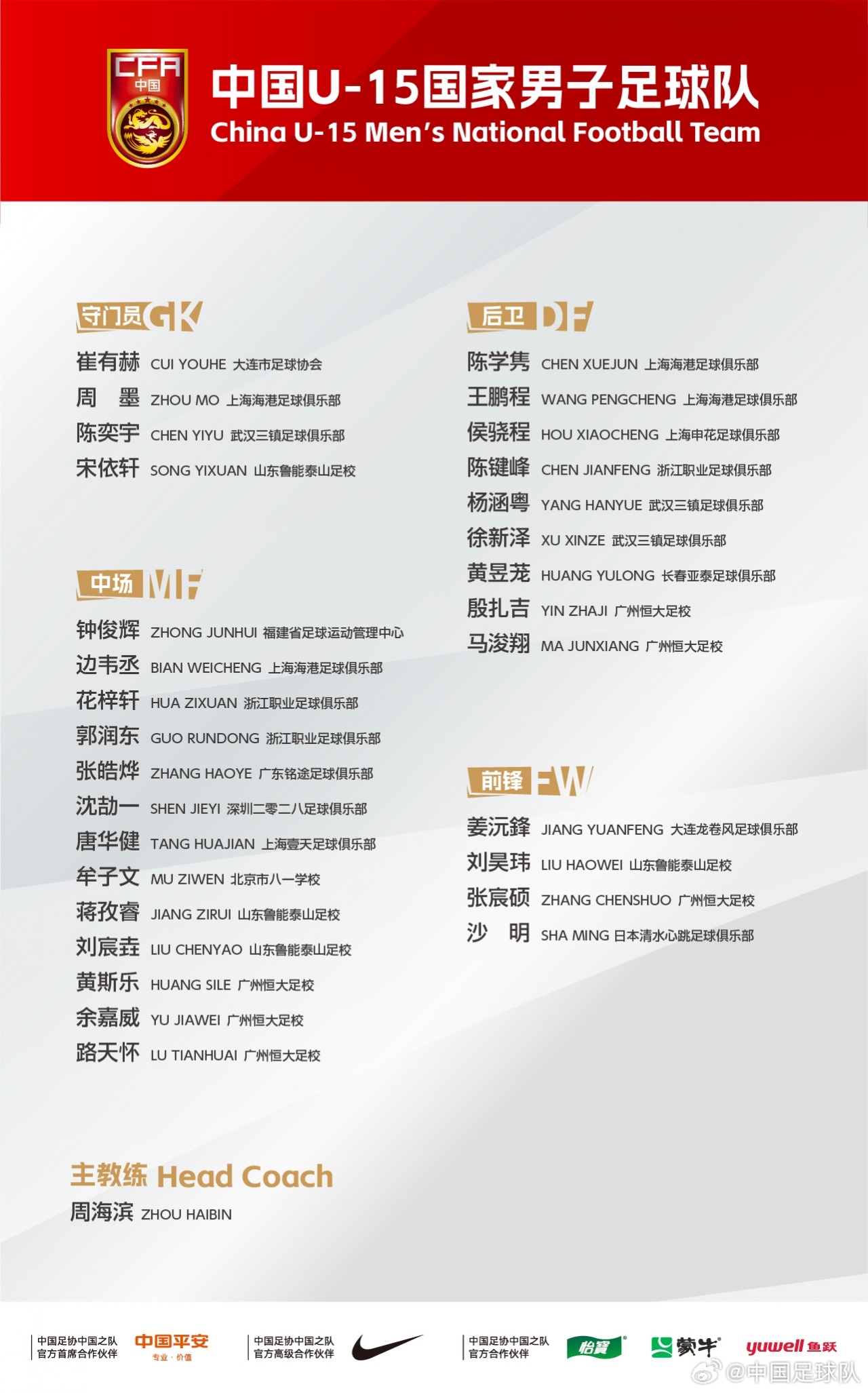 前往意大利参加国家之杯！U15国足名单：周海滨挂帅，殷扎吉入选