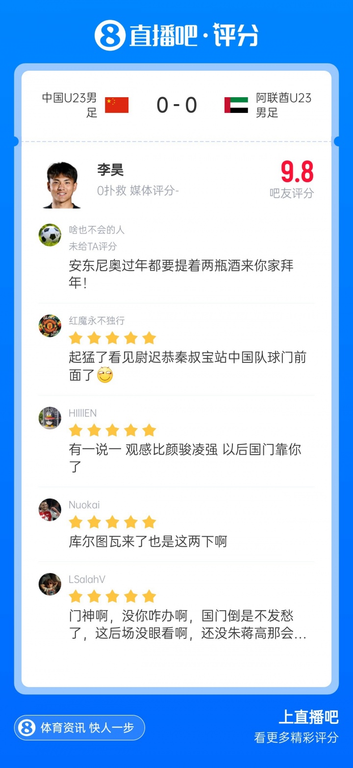 吧友评分李昊9.8：顶级门神！请神请到年初U23亚洲杯的自己！