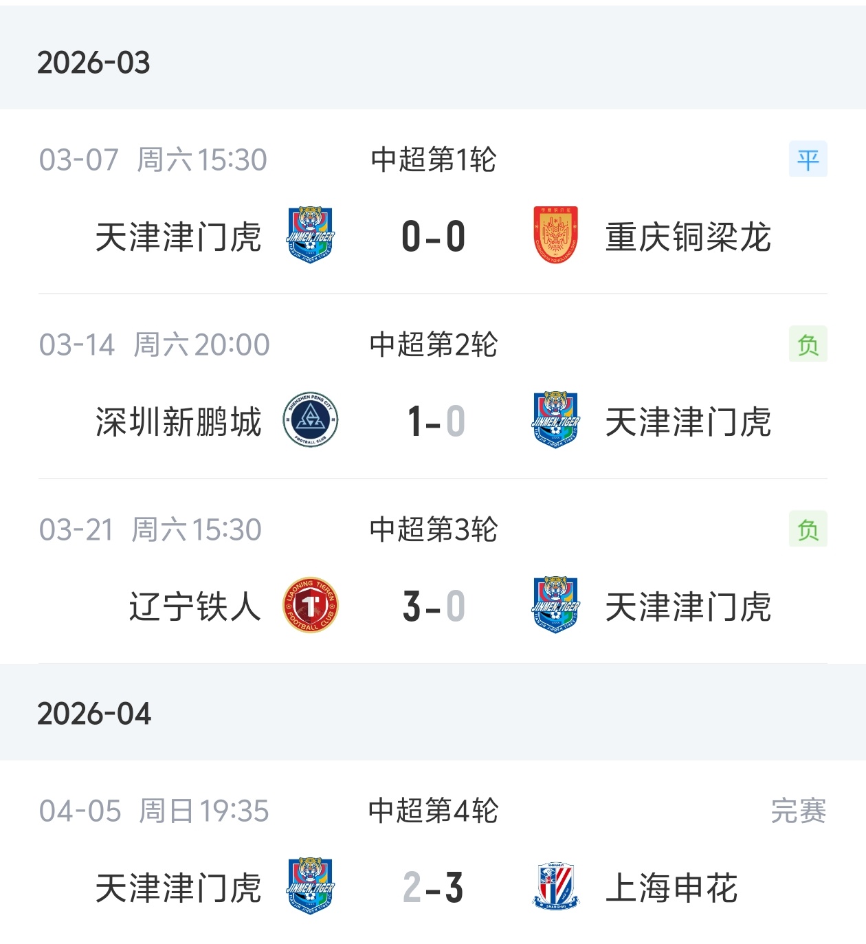 一胜难求！津门虎开赛季4轮遭1平3负，积负9分仍垫底