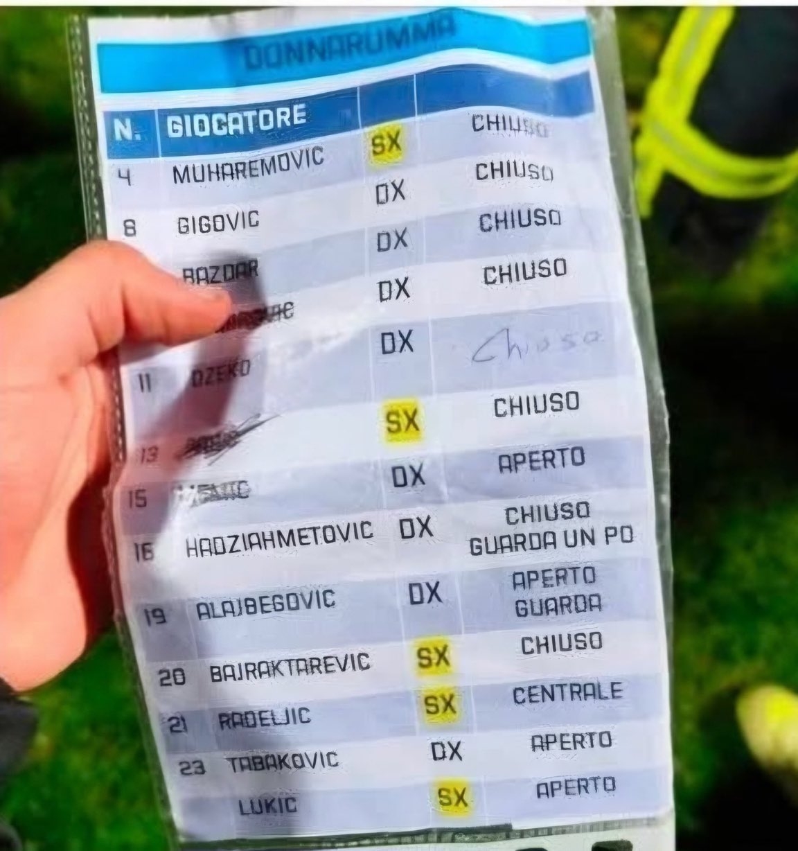 原来如此？意大利记者解释多纳鲁马赛后发怒：因波黑门将偷走小抄