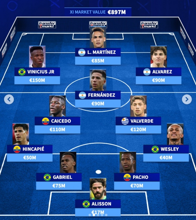 德转南美最贵阵：维尼修斯、劳塔罗、小蜘蛛三叉戟，蓝军双星在列