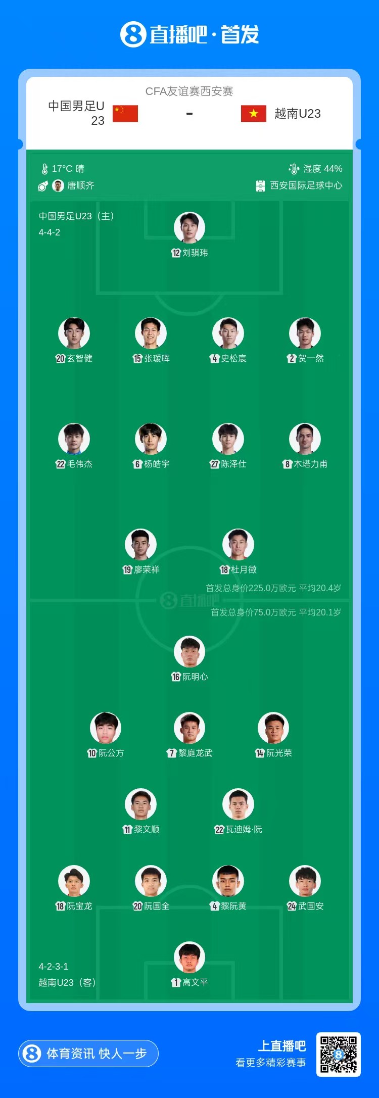 国足U23vs越南U23首发：毛伟杰、刘骐玮先发，廖荣祥、杜月徵出战