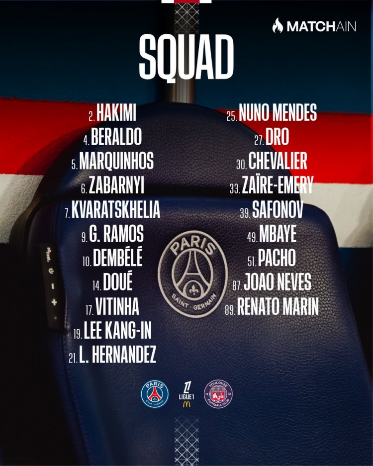 巴黎对阵图卢兹名单：阿什拉夫、内维斯回归，巴尔科拉缺席