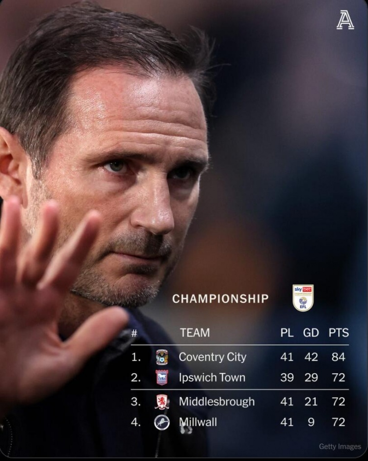 考文垂12分优势领跑英冠，兰帕德带领该队升入英超在望