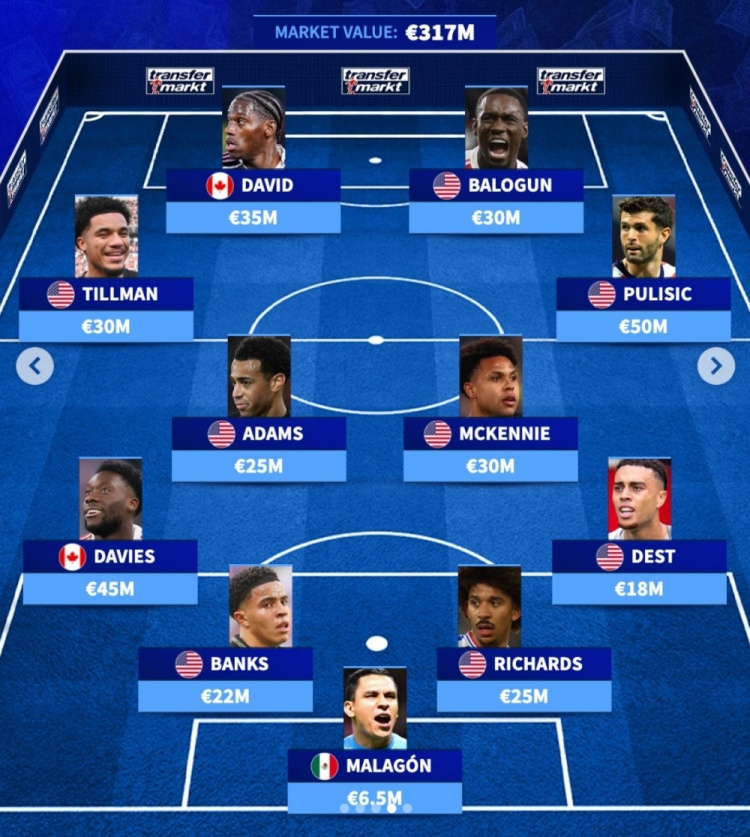 德转北美最贵阵：普利西奇、阿方索·戴维斯领衔，麦肯尼在列