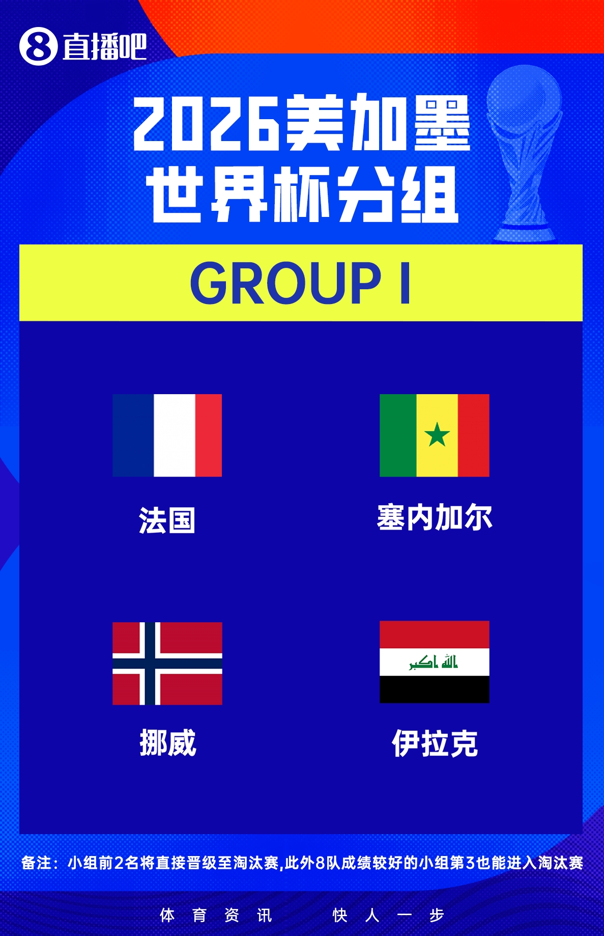 伊拉克抢得最后一席，世界杯将与法国、塞内加尔、挪威同组！