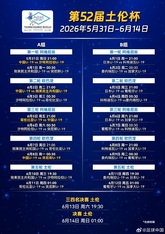 5月31日-6月14日，中国U-19国家男子足球队将参加土伦杯足球赛