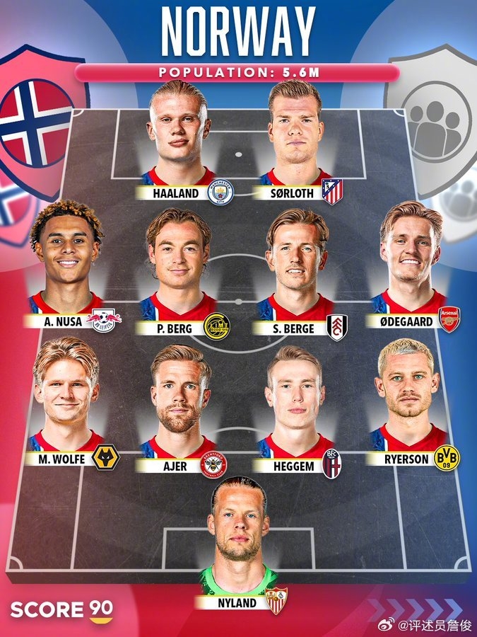 詹俊：挪威最大优势在于拥有哈兰德等三大中锋，能拿小组第二么？