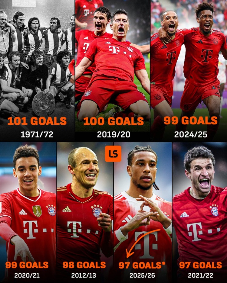 7轮只需5球，拜仁就可打破队史单赛季德甲101球的进球数纪录